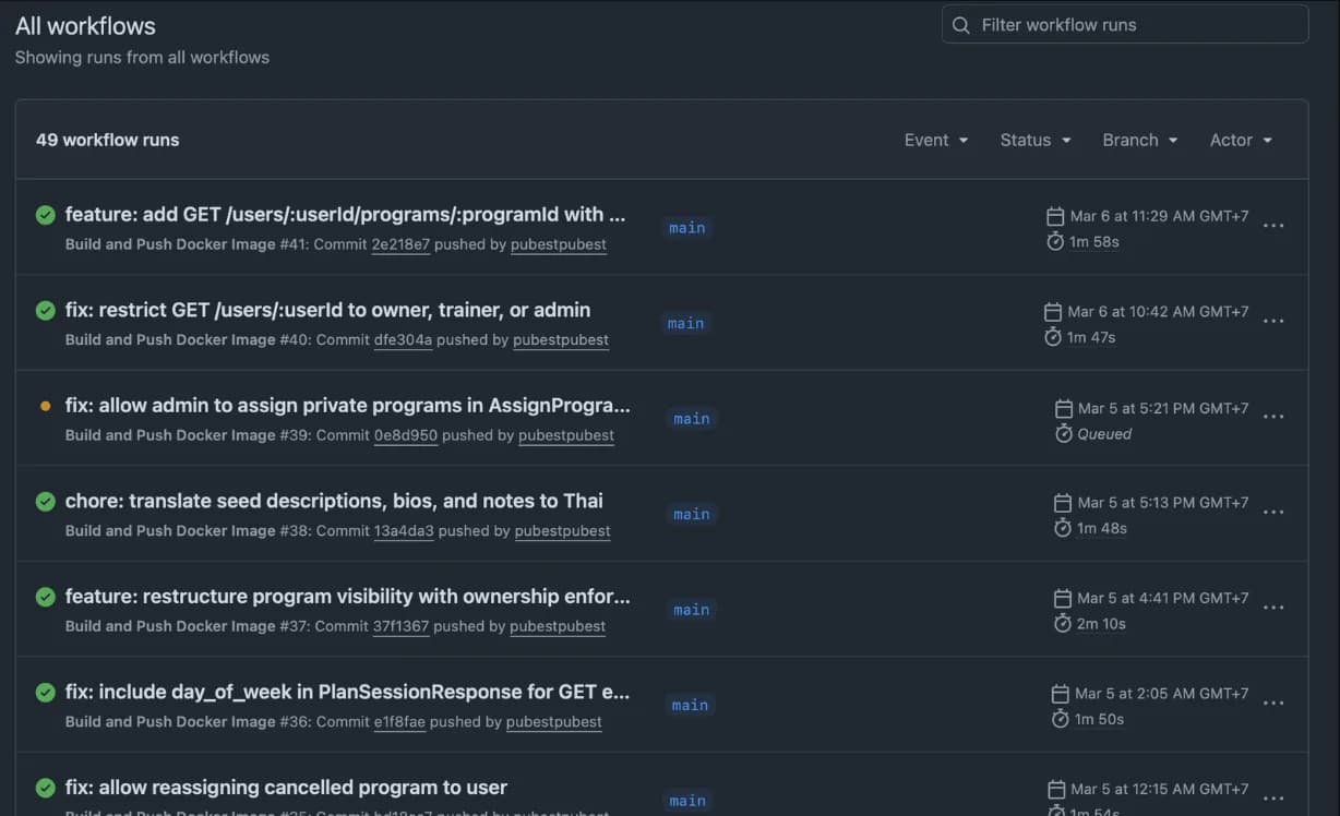 GitHub Actions list of 49 workflow runs that build and push the backend Docker image