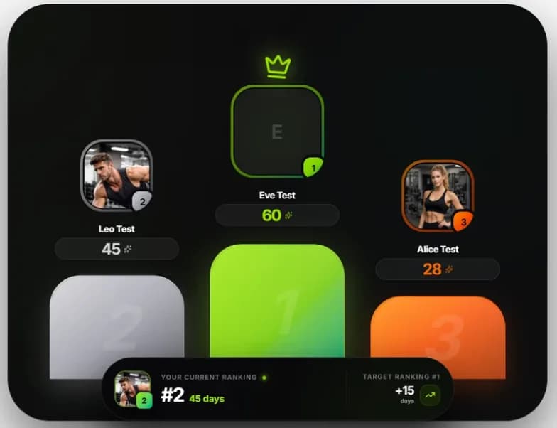 Leaderboard podium with the top three members and the viewer's current ranking